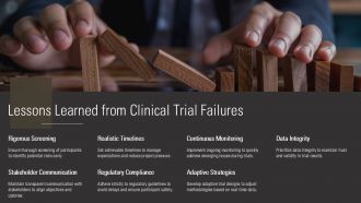 Risk Management In Clinical Trials PPT Demonstration AT Image Compatible