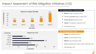 Risk Management In Commercial Building Development Project Complete Deck