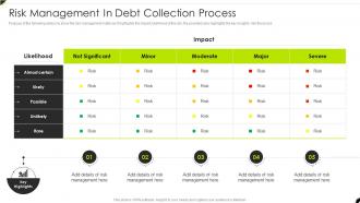 Risk Management In Debt Collection Process Creditor Management And Collection Policies Risk Management In Debt Collection Process Creditor Management And Collection Policies