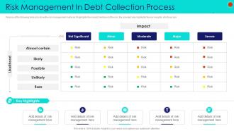 Risk management in debt collection process debt collection strategies