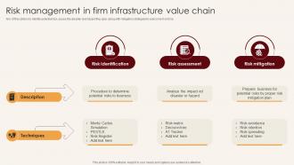 Risk Management In Firm Infrastructure Value Chain