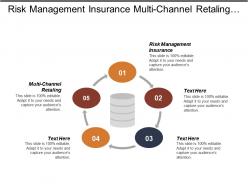 Risk management insurance multi channel retiling work capital cpb