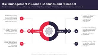 Risk Management Insurance Scenarios And Its Impact