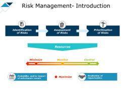 Risk management introduction prioritization ppt powerpoint slides