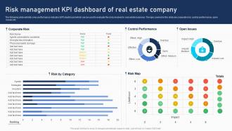 Risk Management KPI Dashboard Of Real Estate Company Developing Risk Management