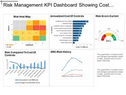 Risk Management Kpi Dashboard Showing Cost Of Control And Risk Score