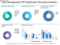 Risk Management Kpi Dashboard Showing Incidents By Priority And Severity
