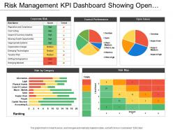 Risk Management Kpi Dashboard Showing Open Issues And Control Performance