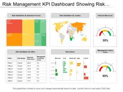 Risk Management Kpi Dashboard Showing Risk Distribution By Country Office