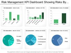 Risk Management Kpi Dashboard Showing Risks By Level Assignee And Status