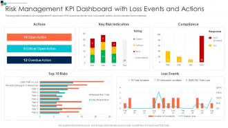 Risk Management KPI Dashboard With Loss Events And Actions Introducing A Risk Based Approach