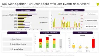 Risk management kpi dashboard with loss managing cyber risk in a digital age