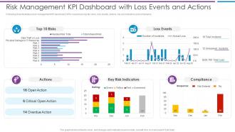 Risk Management KPI Dashboard With Risk Based Methodology To Cyber