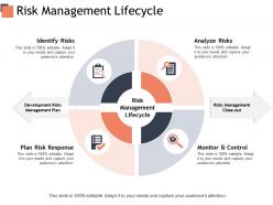 Risk management lifecycle plan risk response ppt powerpoint presentation pictures outline