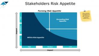 Risk Management Lifecycle Process Powerpoint Presentation Slides