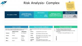 Risk Management Lifecycle Process Powerpoint Presentation Slides
