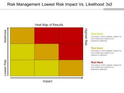 Risk management lowest risk impact vs likelihood 3 x 3 powerpoint slides
