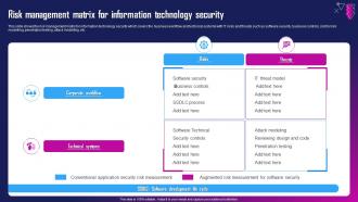 Risk Management Matrix For Information Technology Security
