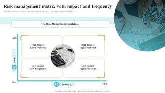 Risk Management Matrix With Impact And Frequency Bank Risk Management Tools And Techniques