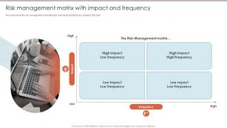 Risk Management Matrix With Impact And Frequency Credit Risk Management Frameworks