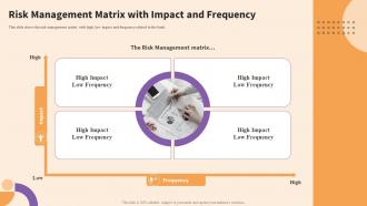 Risk Management Matrix With Impact And Frequency Principles Tools Techniques Credit Risks Management
