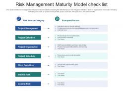 Risk management maturity model checklist