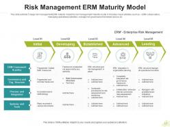 Risk Management Maturity Model Information Security Data Technology Culture
