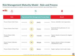 Risk Management Maturity Model Role And Process Status Ppt Powerpoint Presentation Styles Format
