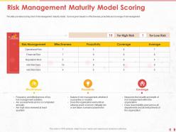 Risk management maturity model scoring whether ppt powerpoint presentation styles icons