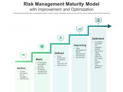 Risk management maturity model with improvement and optimization