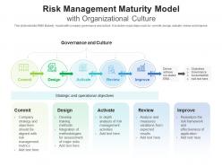 Risk management maturity model with organizational culture