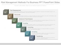 Risk management methods for business ppt powerpoint slides