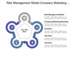 Risk management model company marketing branding offshore investment cpb