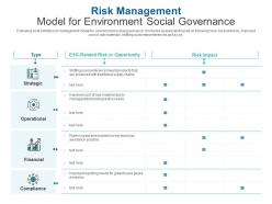 Risk management model for environment social governance
