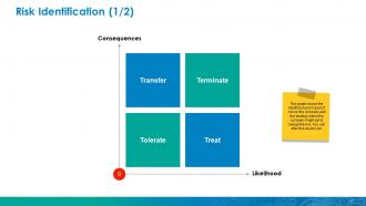 Risk Management Module Powerpoint Presentation Slides