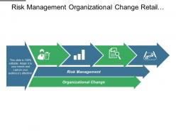 Risk management organizational change retail supply chain management cpb