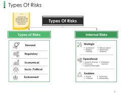 Risk Management Outline Powerpoint Presentation Slides