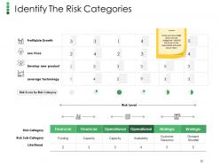 Risk Management Outline Powerpoint Presentation Slides