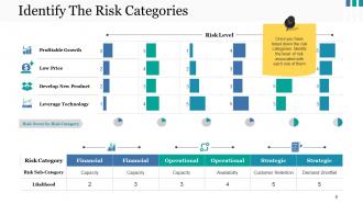 Risk Management Overview Powerpoint Presentation Slides