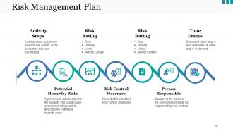 Risk Management Overview Powerpoint Presentation Slides