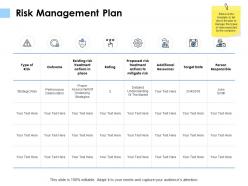 Risk management plan additional resources ppt powerpoint presentation slides deck