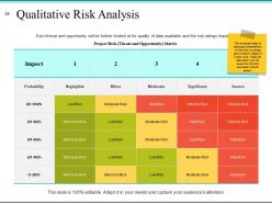 Risk Management Plan Analysis Powerpoint Presentation Slides