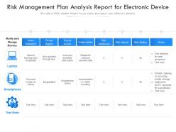 Risk management plan analysis report for electronic device
