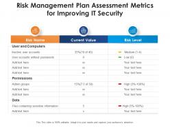 Risk management plan assessment metrics for improving it security