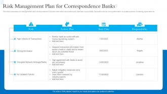 Risk Management Plan For Correspondence Banks