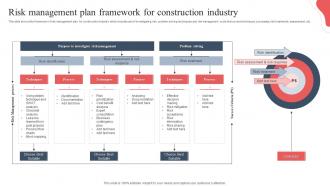 Risk Management Plan Framework For Construction Industry