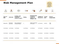 Risk management plan h166 ppt powerpoint presentation show example