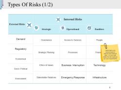 Risk Management Plan In Business Powerpoint Presentation Slides