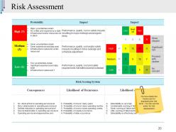 Risk Management Plan In Business Powerpoint Presentation Slides