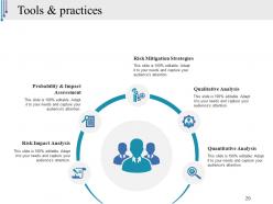 Risk Management Plan In Business Powerpoint Presentation Slides